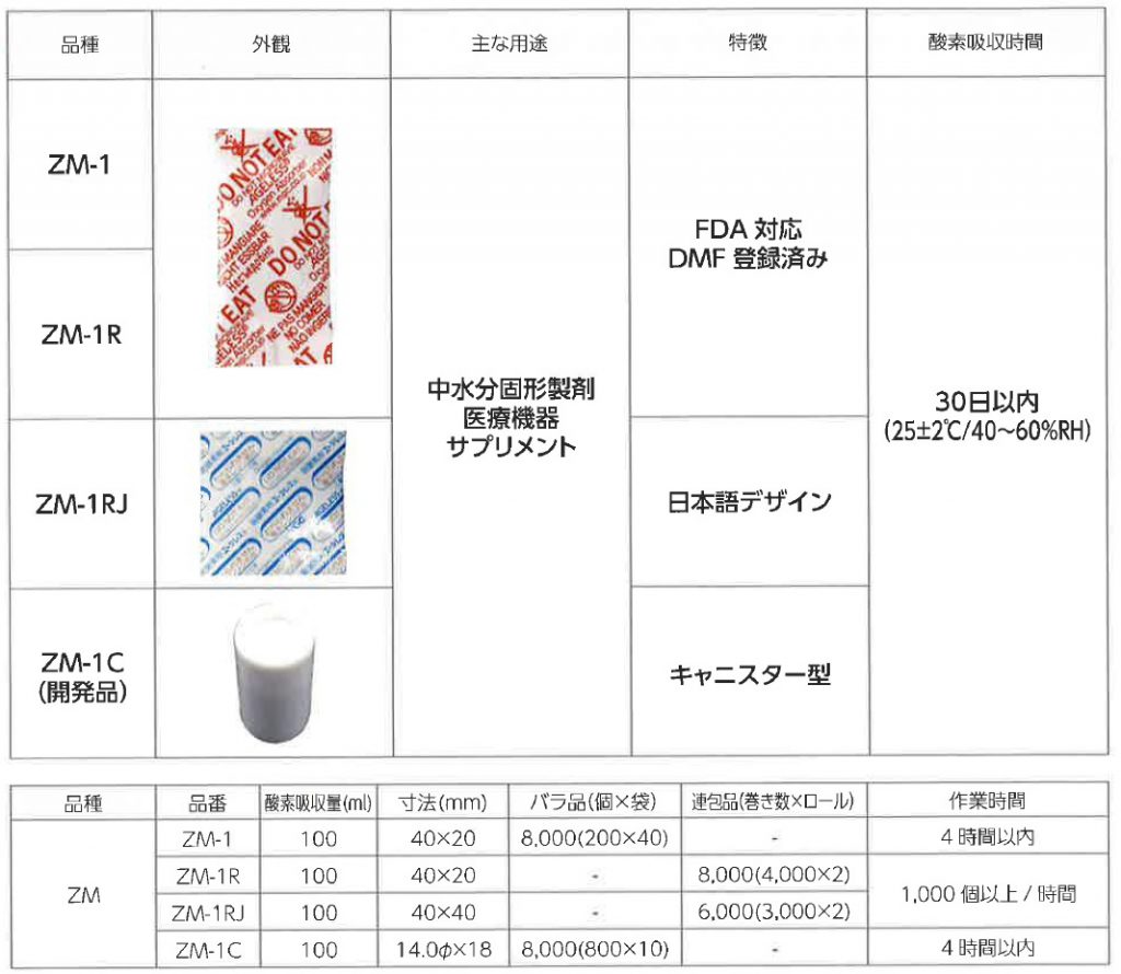 AGELESS 中水分　固形製剤向け脱酸素剤　　製品